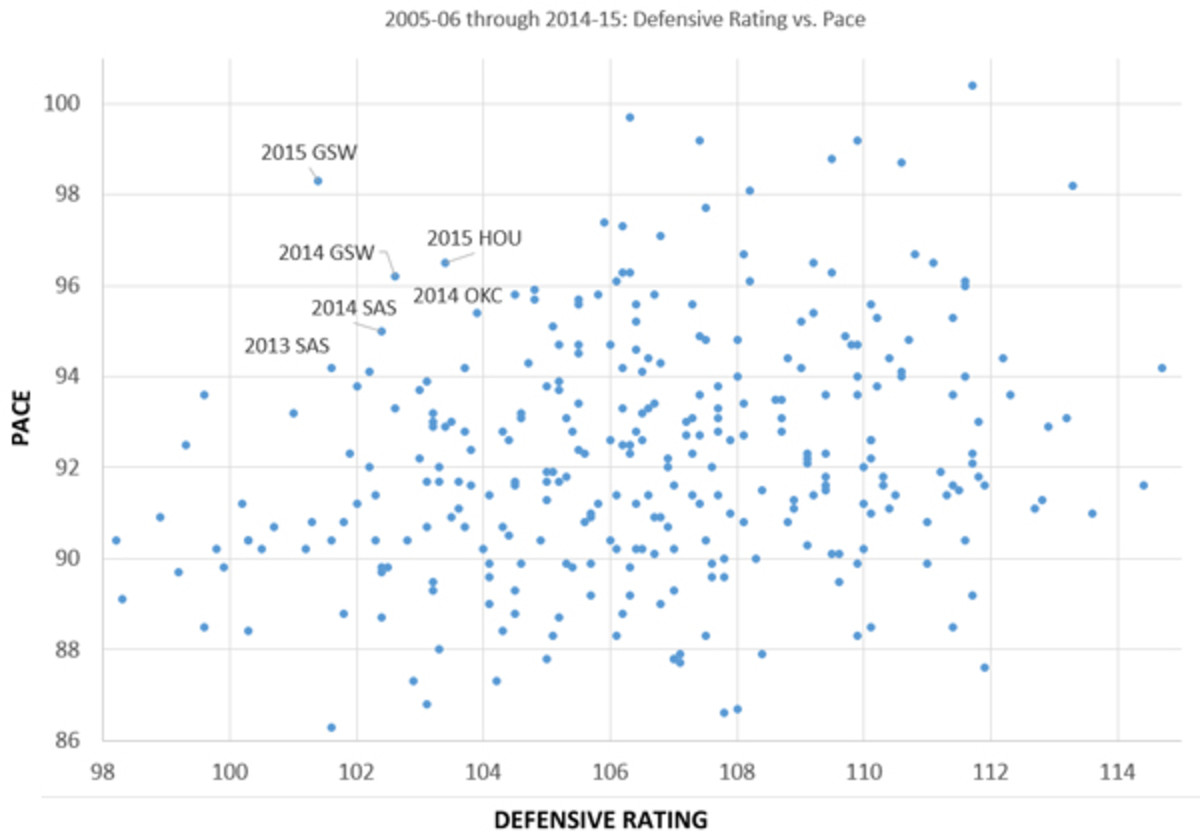 warriors-d-chart-small.jpg